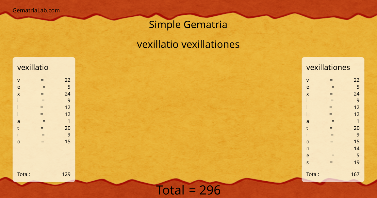 vexillatio vexillationes in simple Gematria